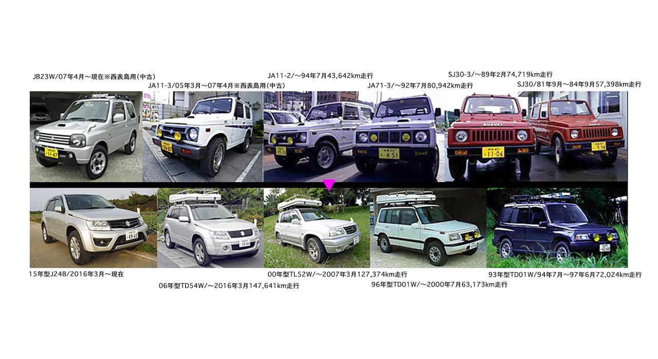 ジムニー＆エスクード